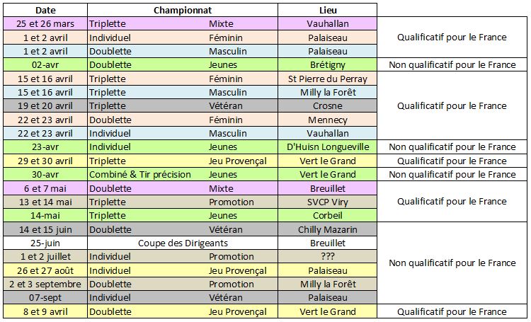 Dates et lieux des championnats départementaux