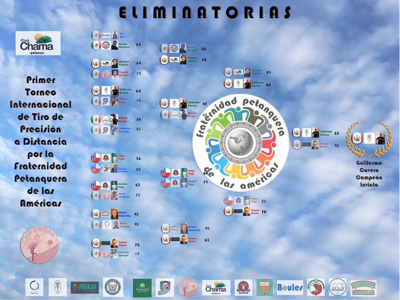 Concluye primer torneo de tiro a distancia de la Fraternidad Petanquera de las Américas