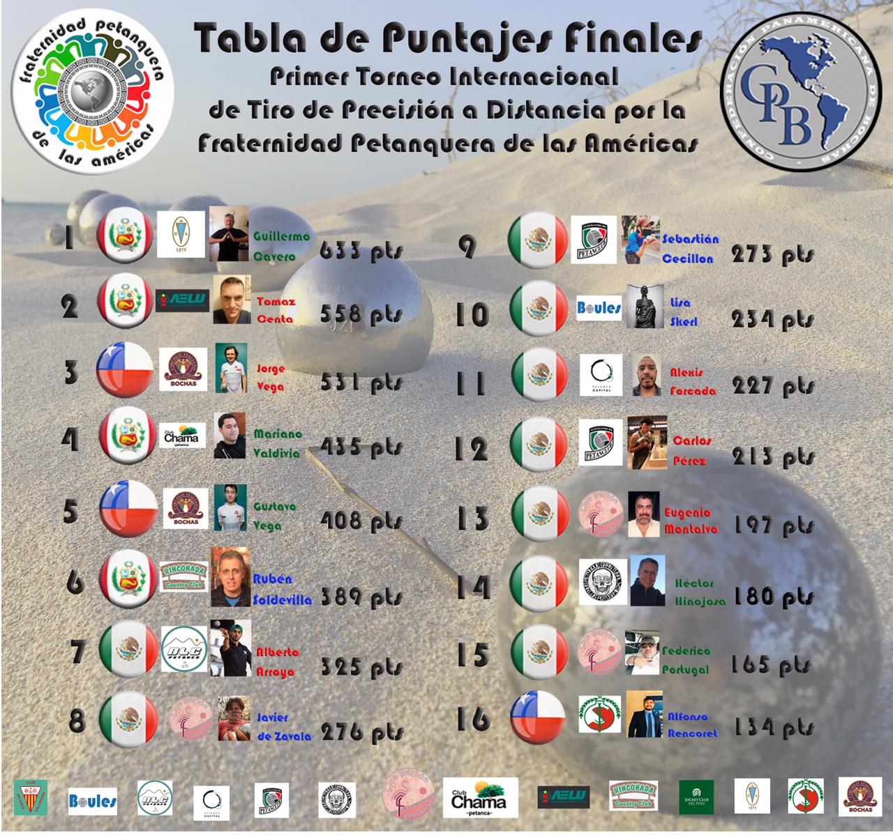 Tabla tiradores final