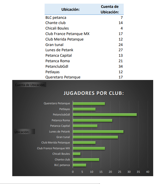 Primer reunión del  2021 con los presidentes de clubes de petanca