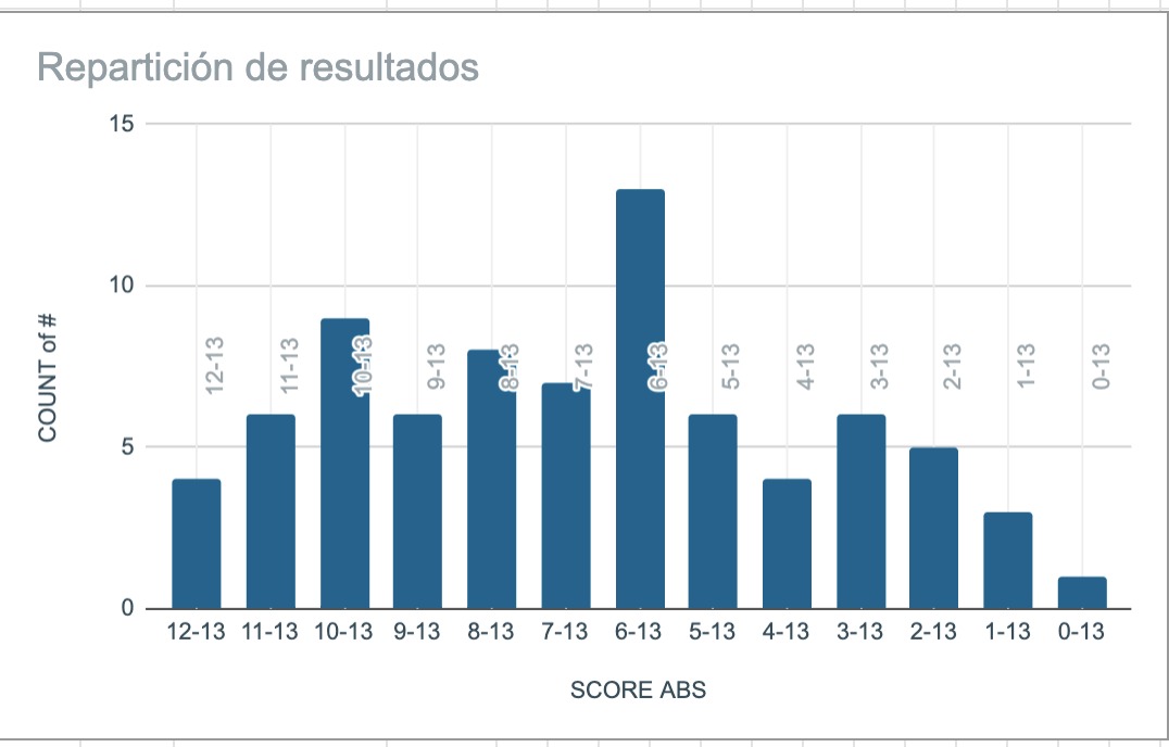 llegó a su fin la liga de otoño