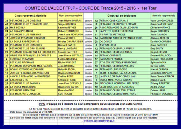 Tirage Coupe de France 2015/2016