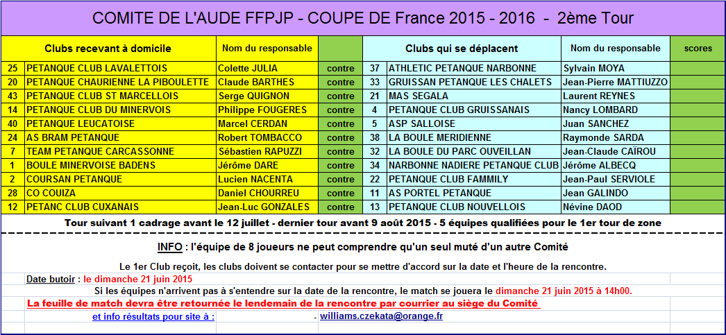 Tirage Coupe de France 2015/2016 suite