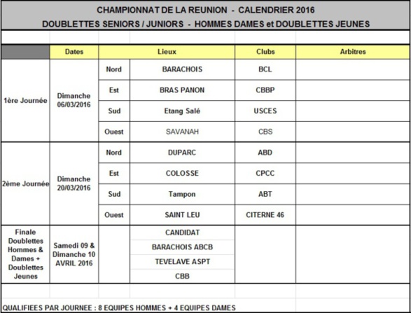 Championnats Doublettes