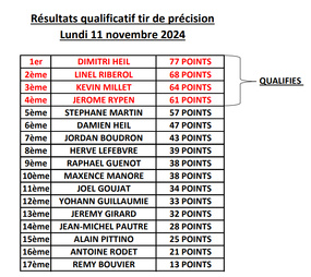 Résultats qualif tir de précision