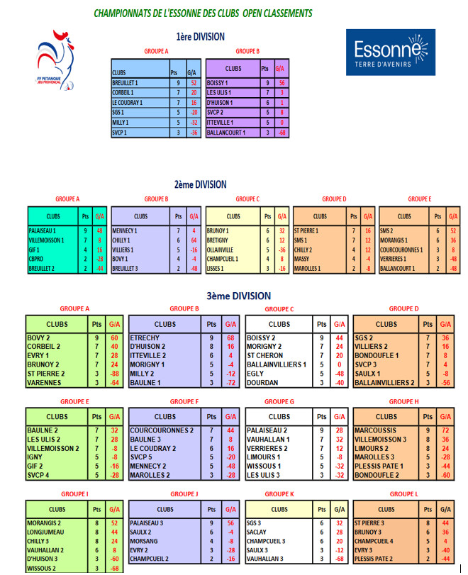 CLASSEMENT  GENERAL