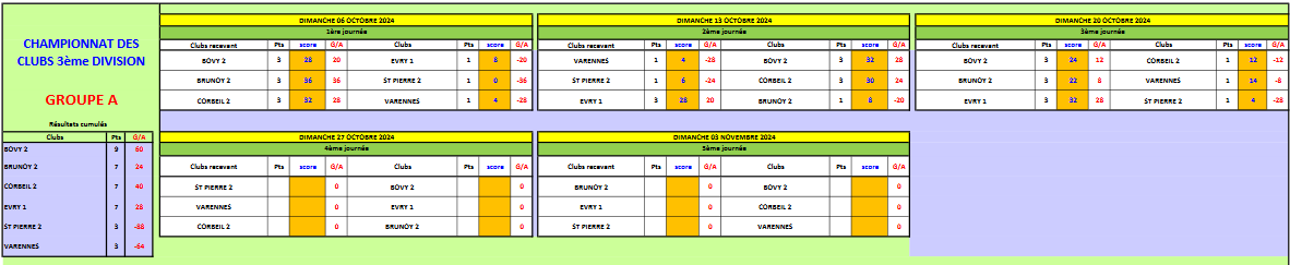 CDC 3ème DIV  Gr.A