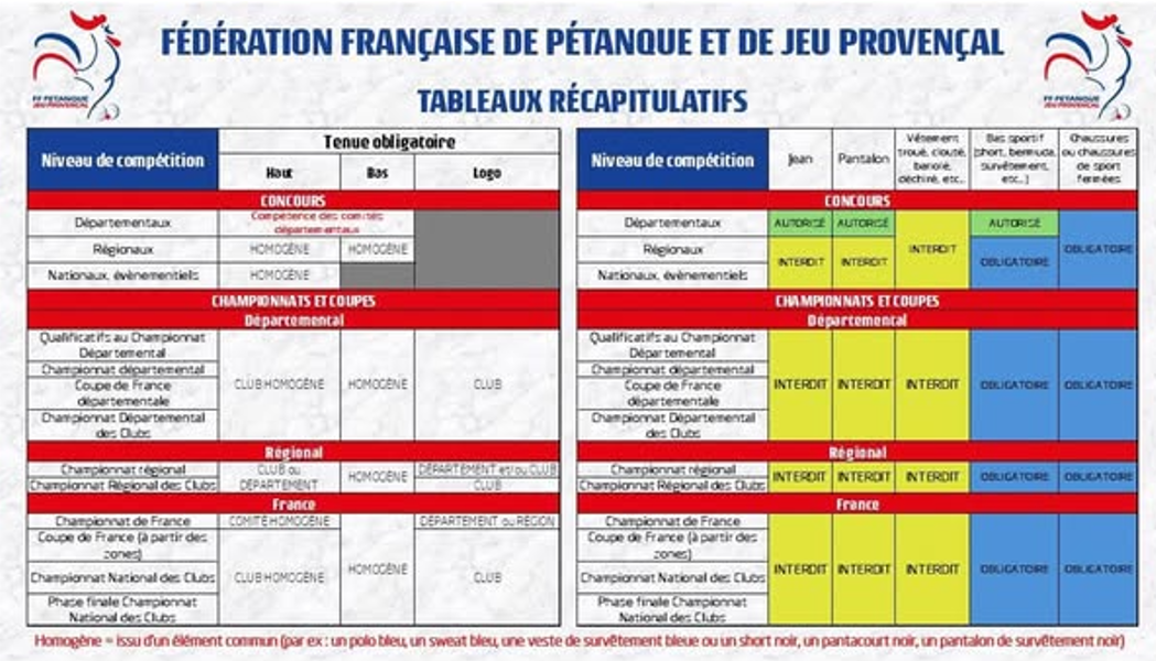 REGLEMENT FFPJP  SUR LES TENUES  2025