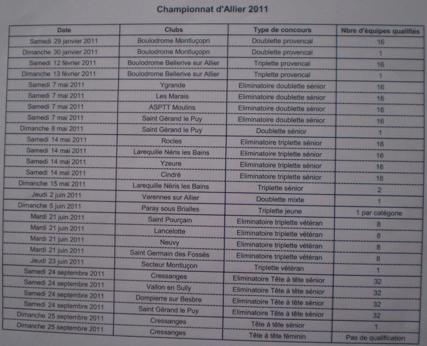 Championnats d' Allier 2011