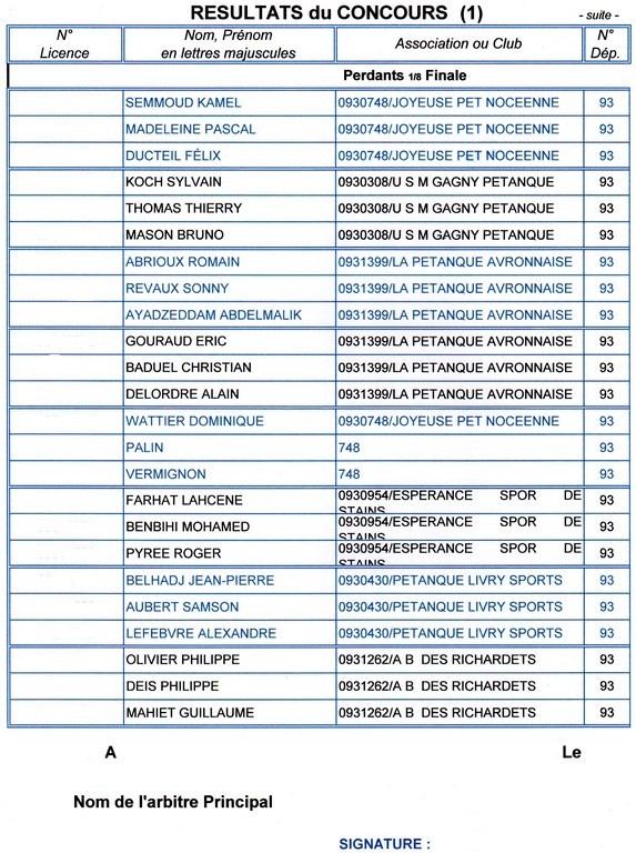 Résultats du Championnat Départemental Triplette Senior ROSNY les 3 & 4 Mai 2014