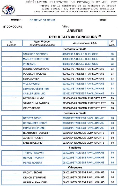 Résultats du Championnat Départemental Triplette Senior ROSNY les 3 & 4 Mai 2014