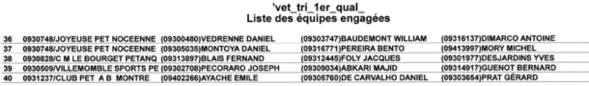 1er Qualificatif Vétérans à L'Avronnaise.