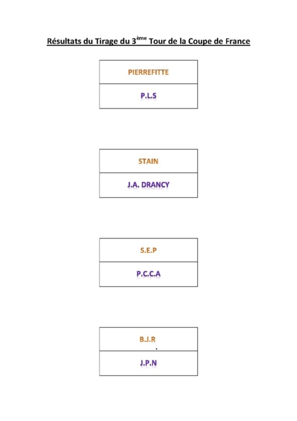 Tirage du 3ème Tour.