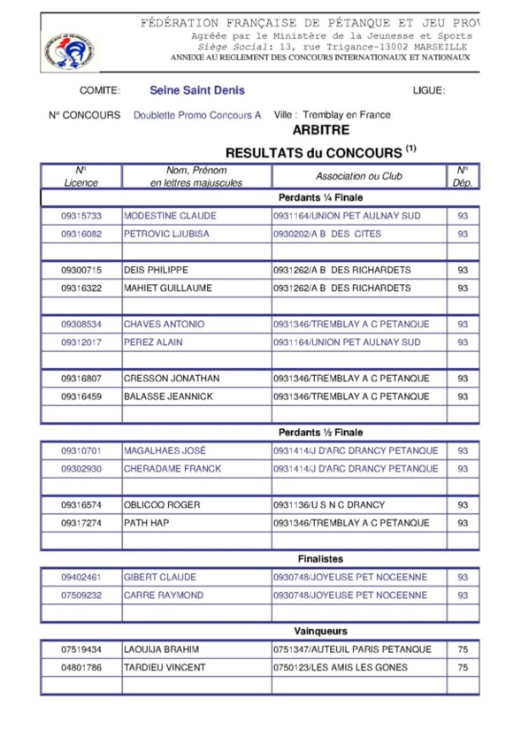 TAC Promo Doublette le : 07.06.2014. Resultats du A. 