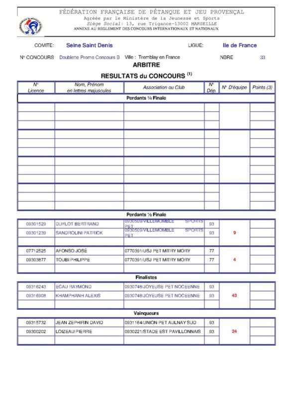 TAC Promo Doublette le : 07.06.2014. Resultats du A. 