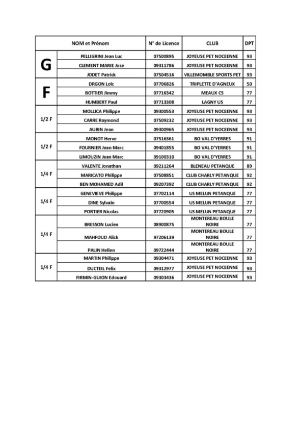 Concours 12H de BRAY SUR SEINE 14.06.2014