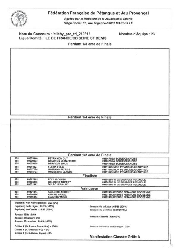 Qualificatif Ligue Promotion Triplette Boule Clichoise 21.03.2015