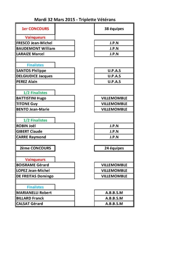 Concours Vétérans du : 31.03.2015 J.P.N