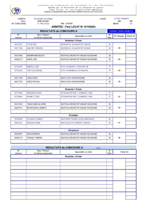 Résultats du Concours Gagny Doublette Promotion et Triplette T.C Mixte 08.05.2015