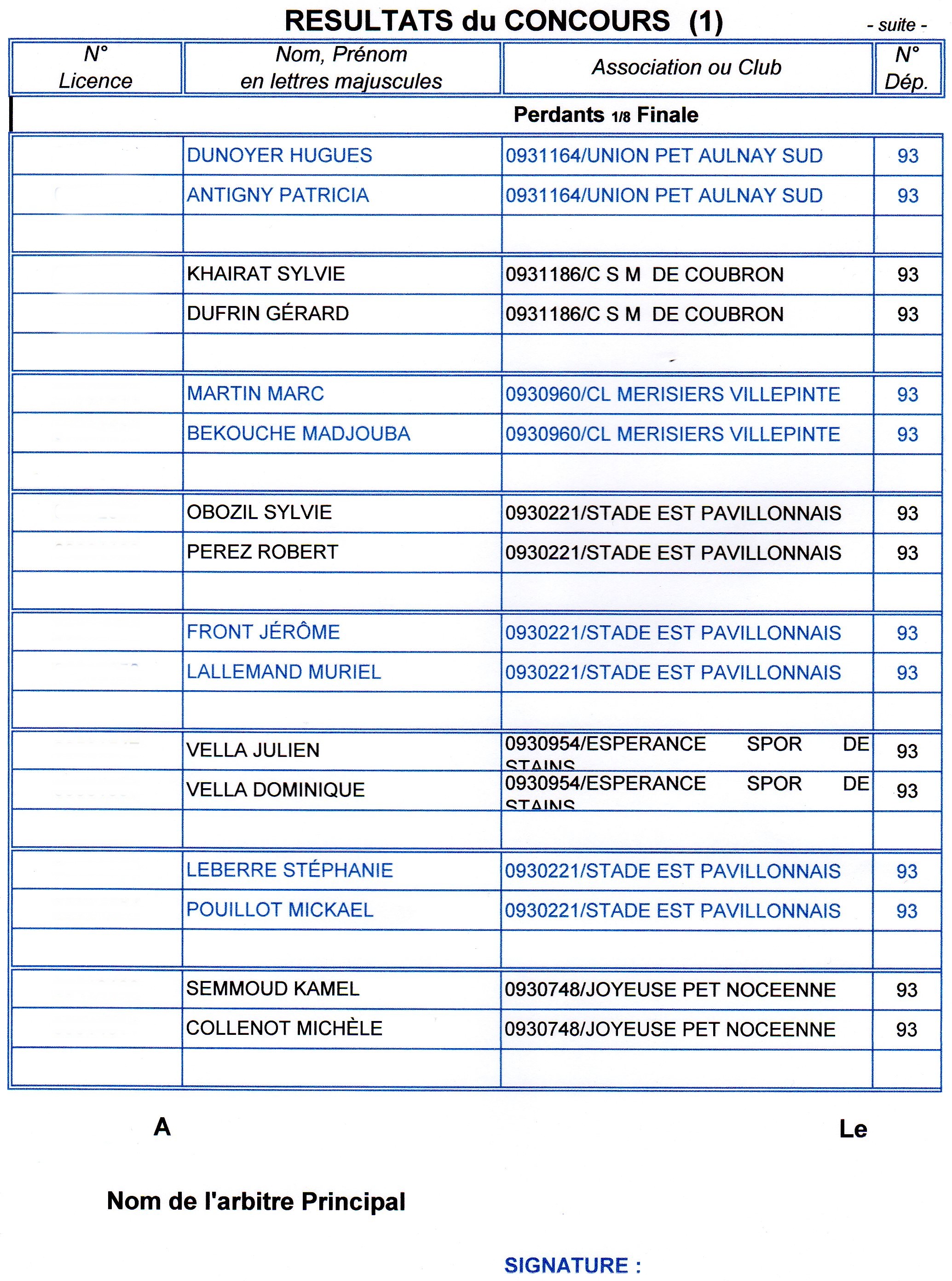 Résultats Du Championnat Départemental Mixte au C.M. LE BOURGET