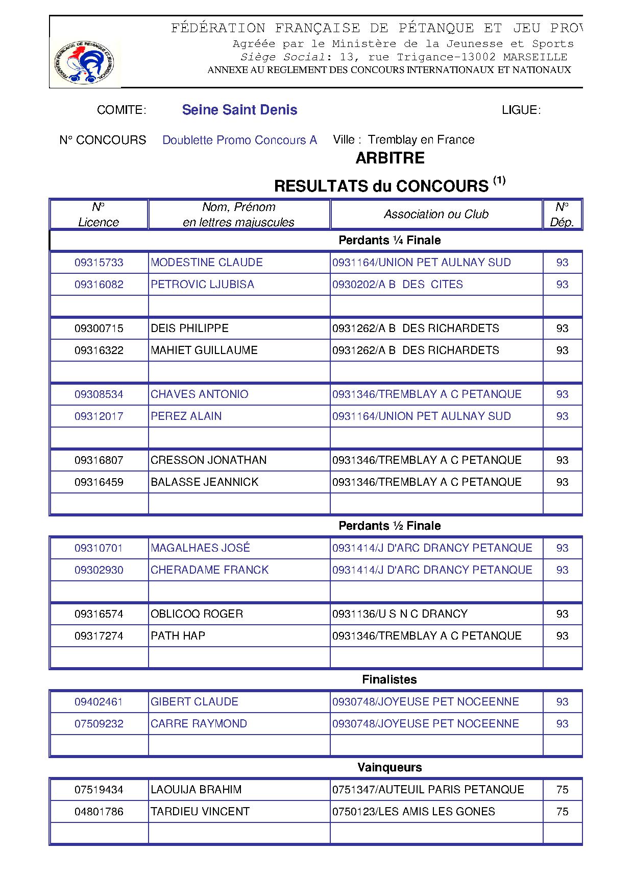 TAC Promo Doublette le : 07.06.2014. Resultats du A. 