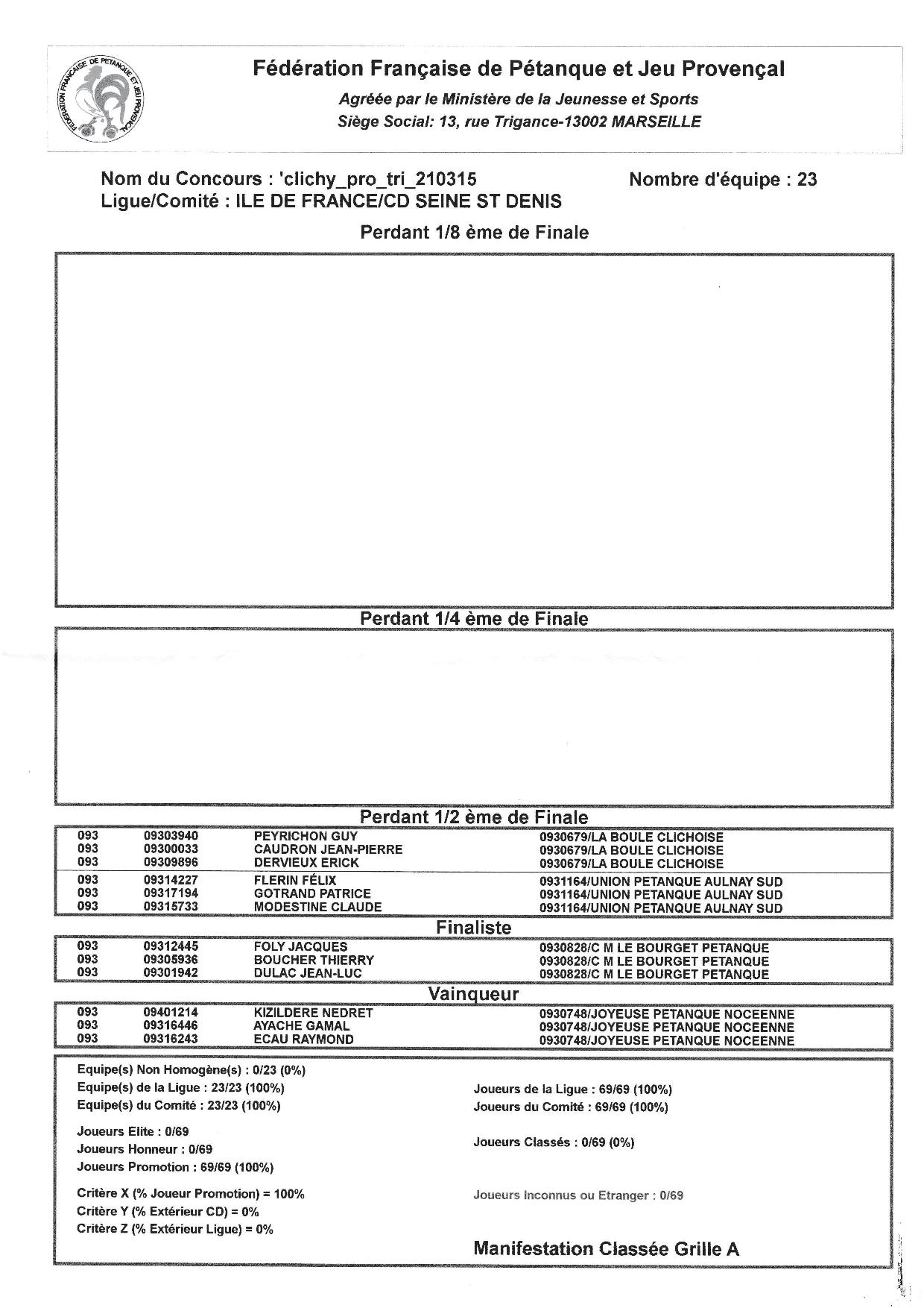 Qualificatif Ligue Promotion Triplette Boule Clichoise 21.03.2015