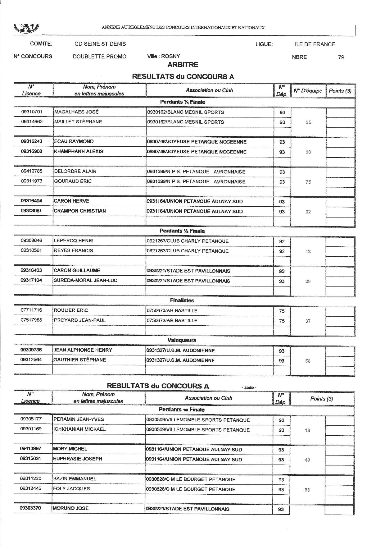 Résultats des Concours Boule Joyeuse Rosny 04.04.2015