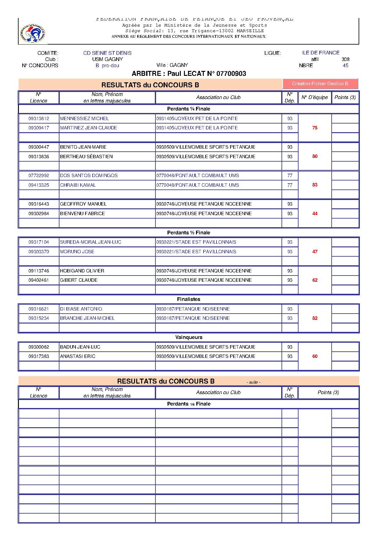 Résultats du Concours Gagny Doublette Promotion et Triplette T.C Mixte 08.05.2015