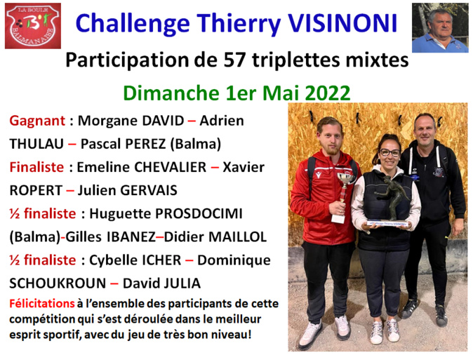 Résultat challenge Thierry VISINONI 01/05/22