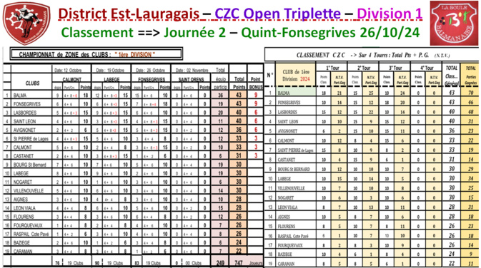 CZC F + O classement J3 24.10.26