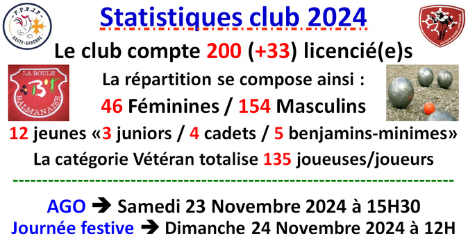 Statistiques / AGO / Journée festive LBB 2024