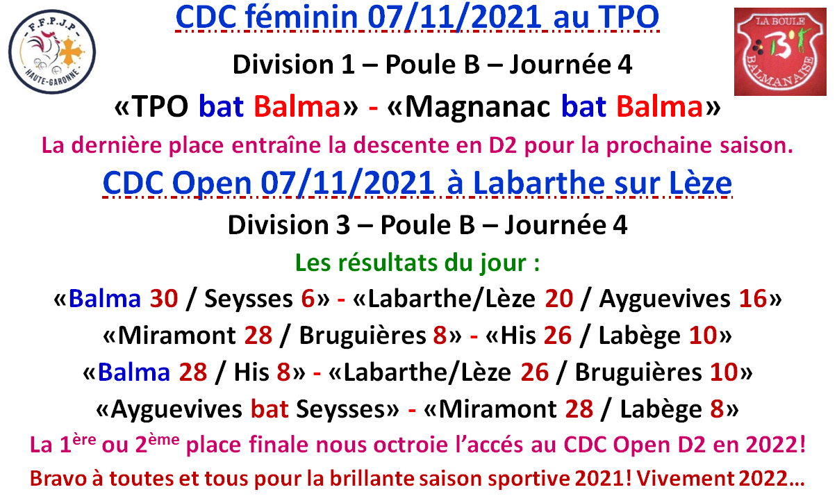 CDC Féminin + Open résultats du 07/11/21