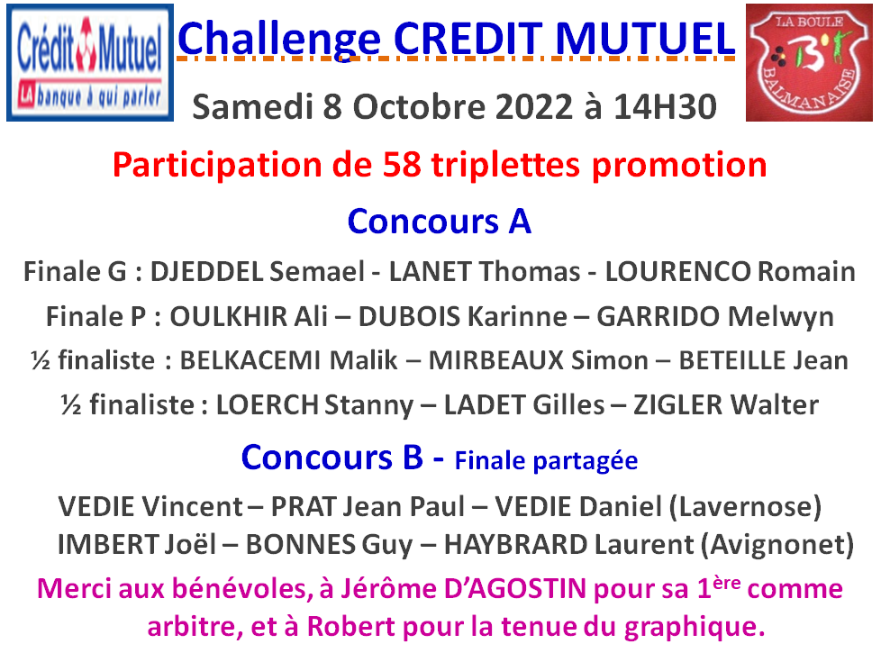 Résultats challenge Crédit Mutuel 08/10/22