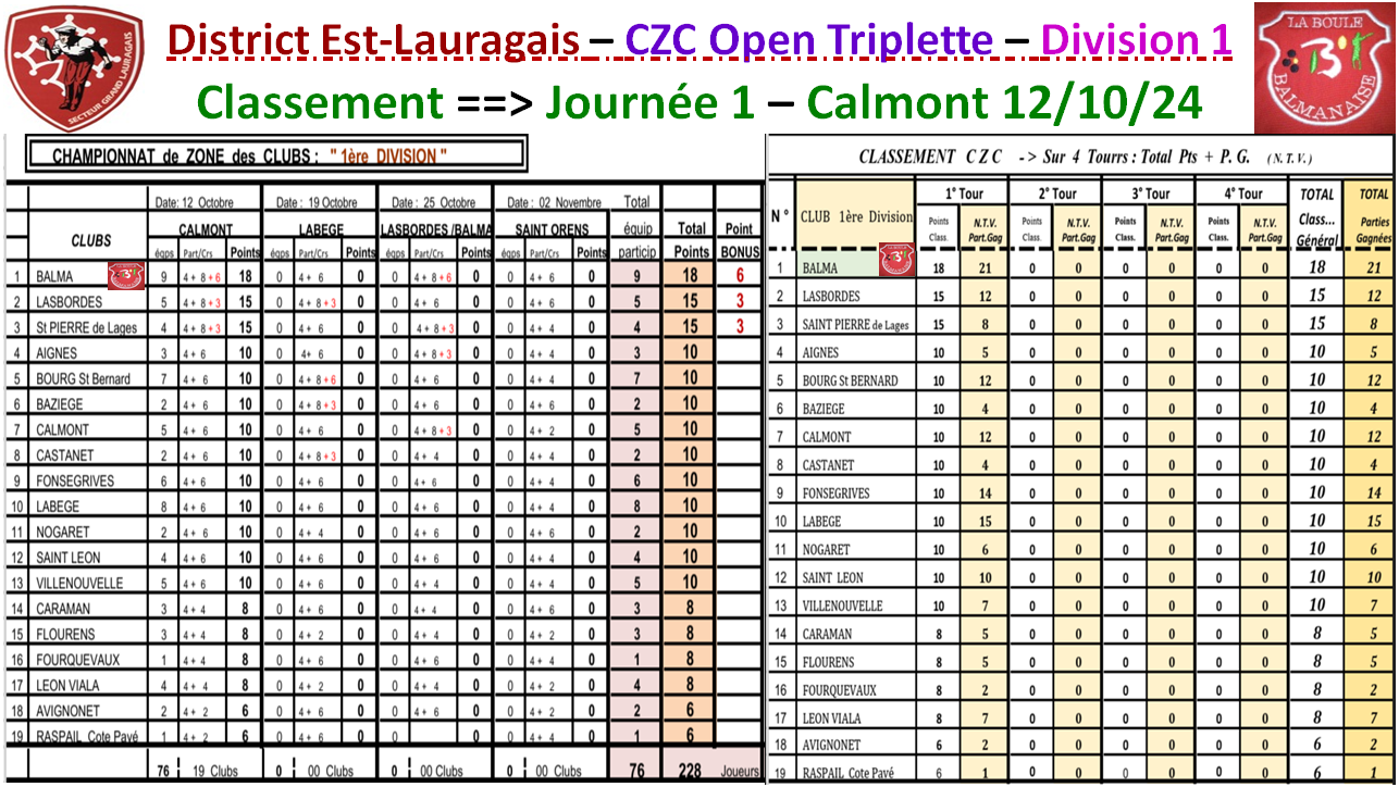 Classement J1 CZC Féminin + Open