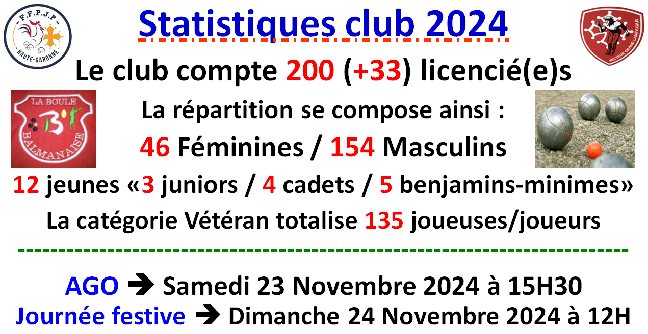 Statistiques / AGO / Journée festive LBB 2024