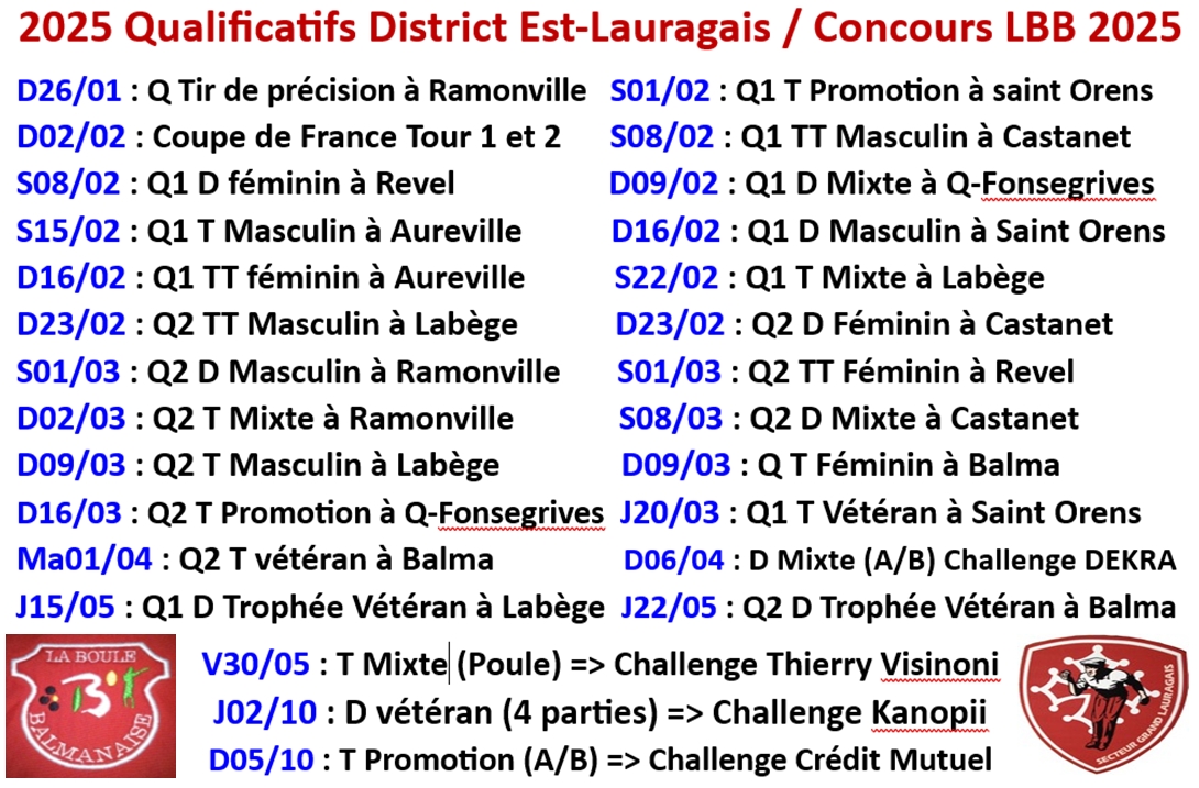 Qualificatifs Est-Lauragais + concours LBB 2025