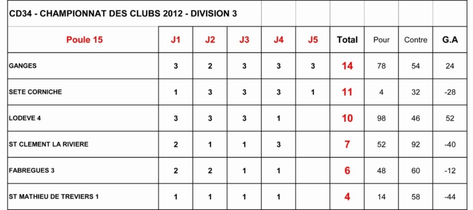 Championnat des clubs 2012
