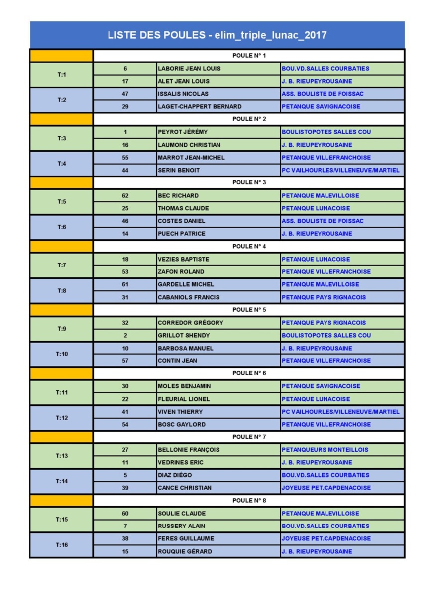 Eliminatoires 2017 Disctrict de Villefranche Triplette à Lunac