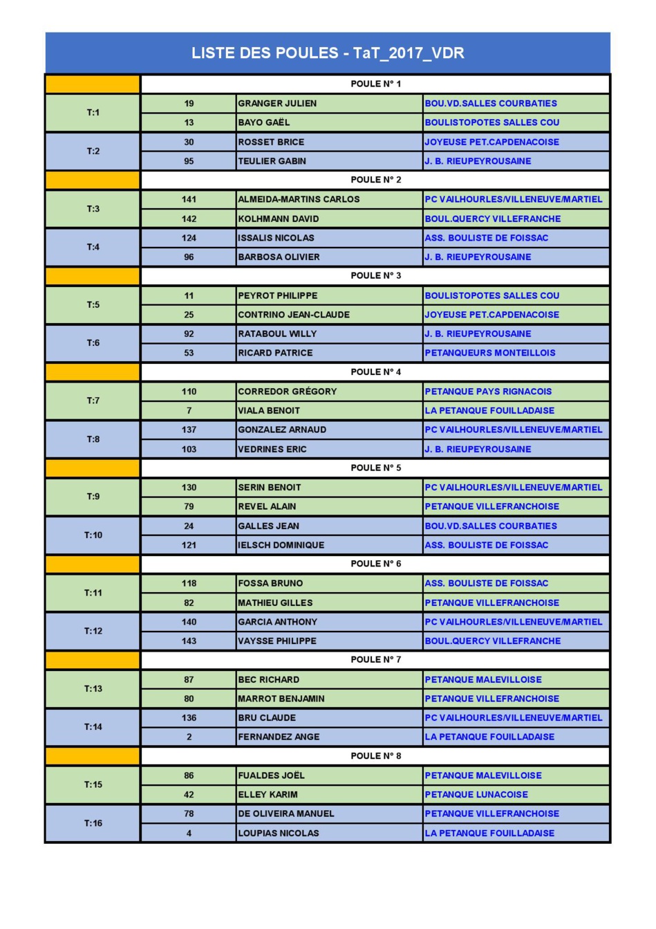 Eliminatoires 2017 Disctrict de Villefranche Tête à Tête à Salles Courbatiés