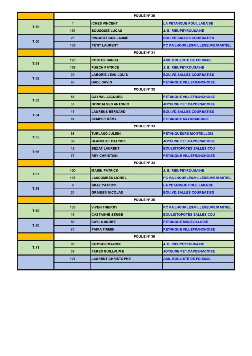 Eliminatoires 2017 Disctrict de Villefranche Tête à Tête à Salles Courbatiés