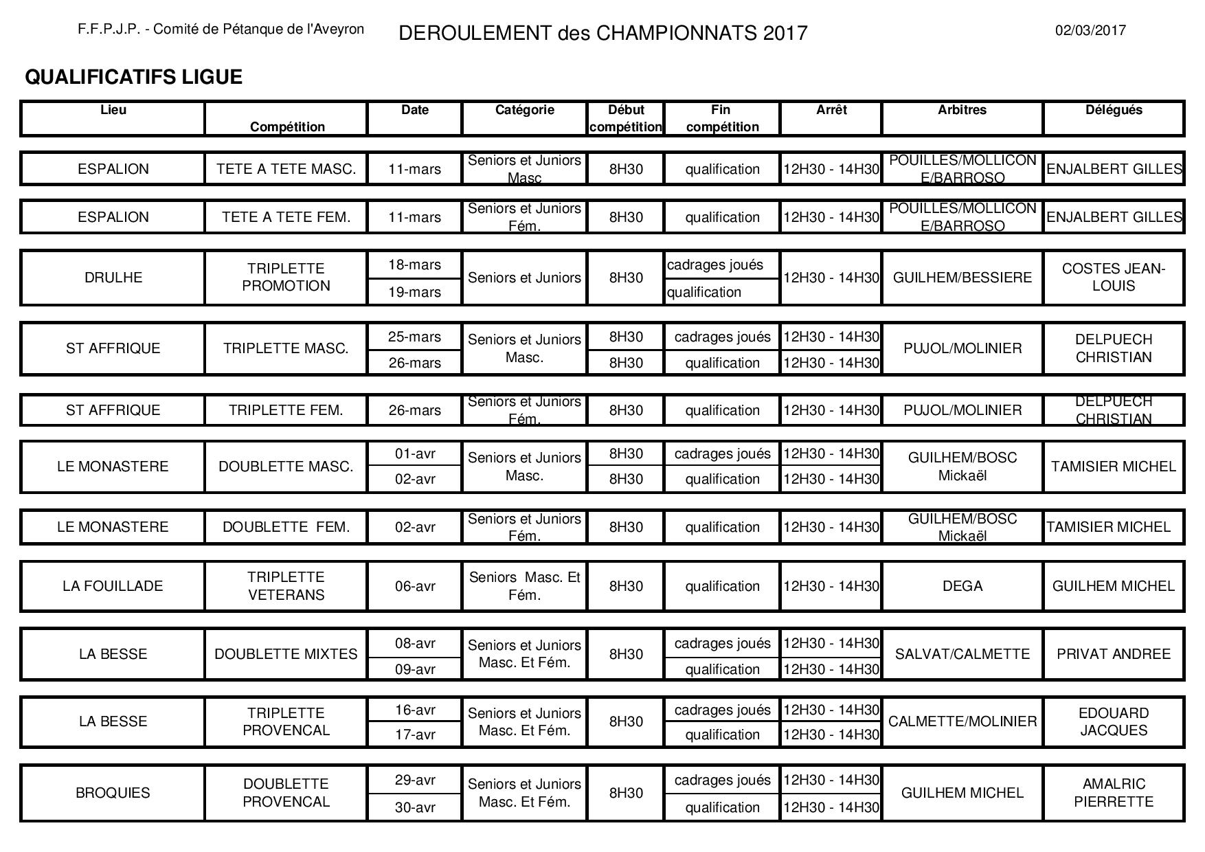 Horaires des Championnats 2017