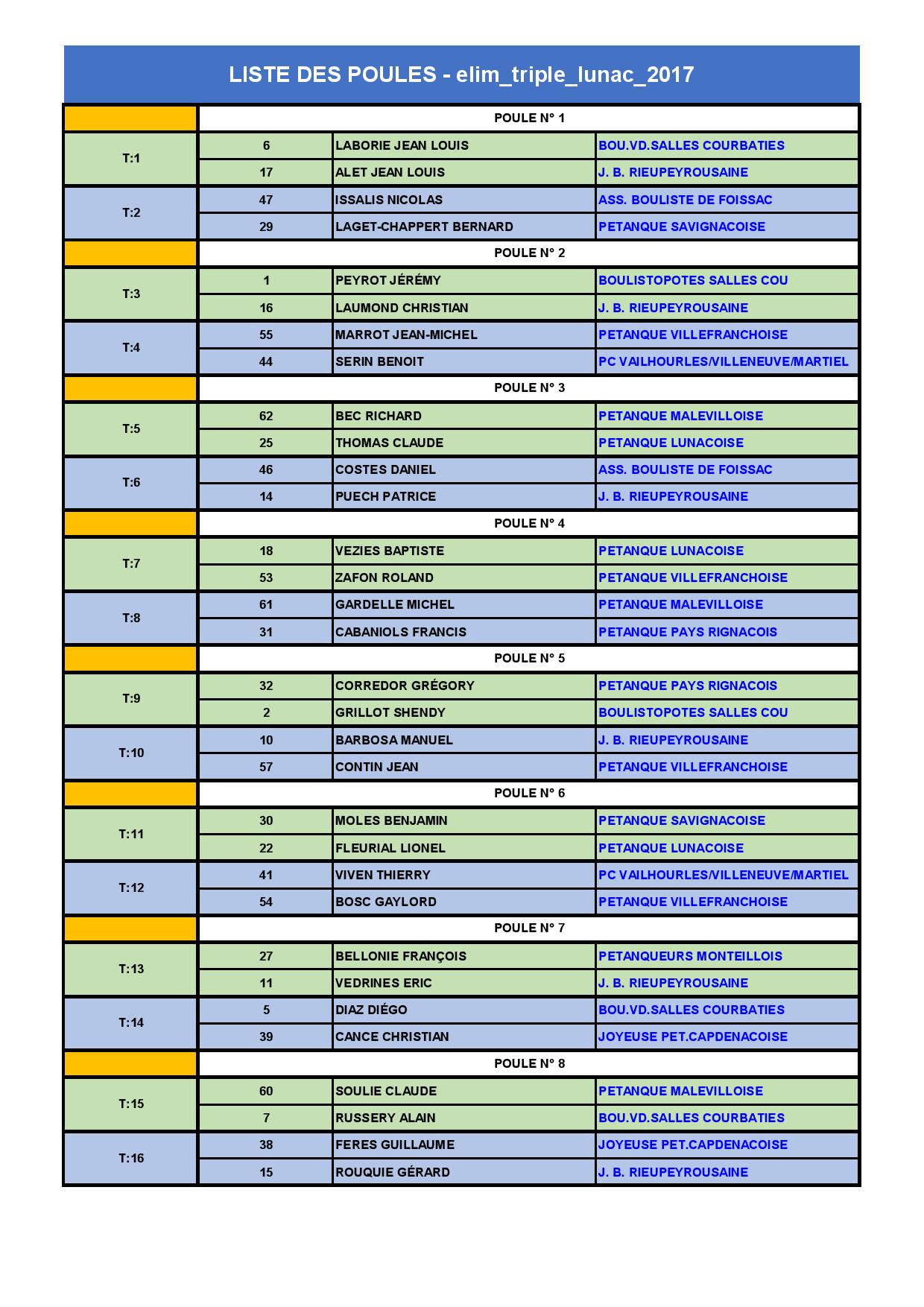 Eliminatoires 2017 Disctrict de Villefranche Triplette à Lunac