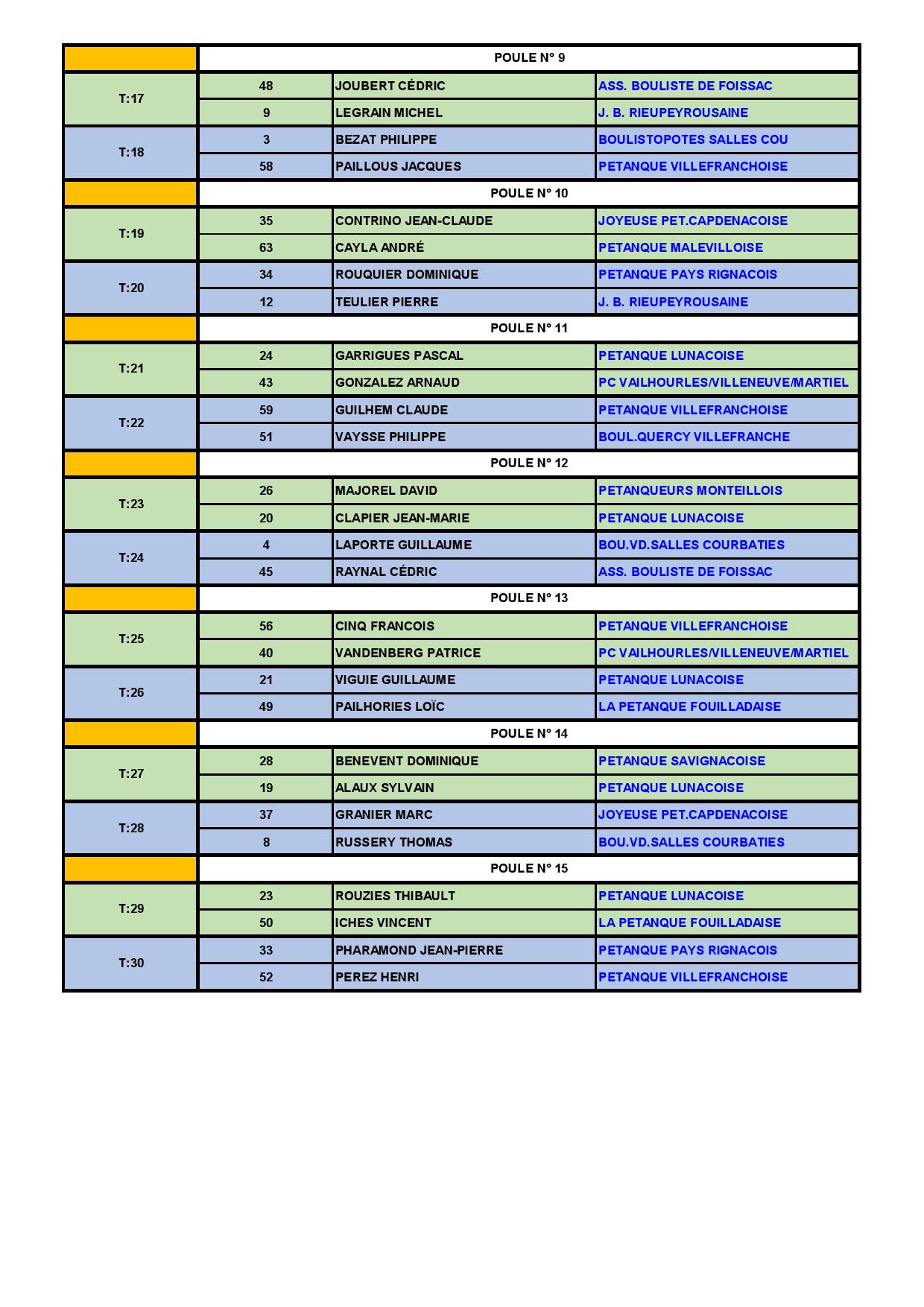 Eliminatoires 2017 Disctrict de Villefranche Triplette à Lunac