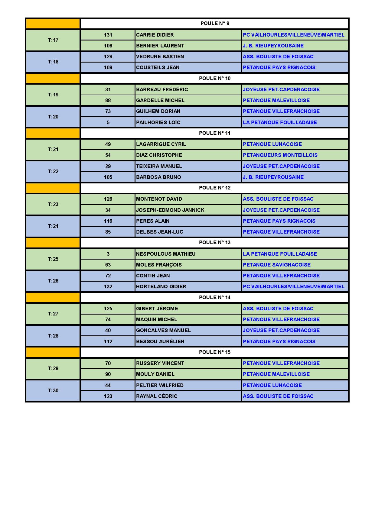 Eliminatoires 2017 Disctrict de Villefranche Tête à Tête à Salles Courbatiés