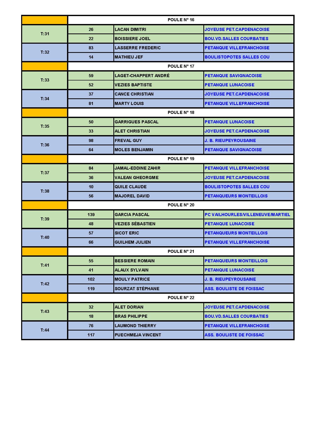 Eliminatoires 2017 Disctrict de Villefranche Tête à Tête à Salles Courbatiés