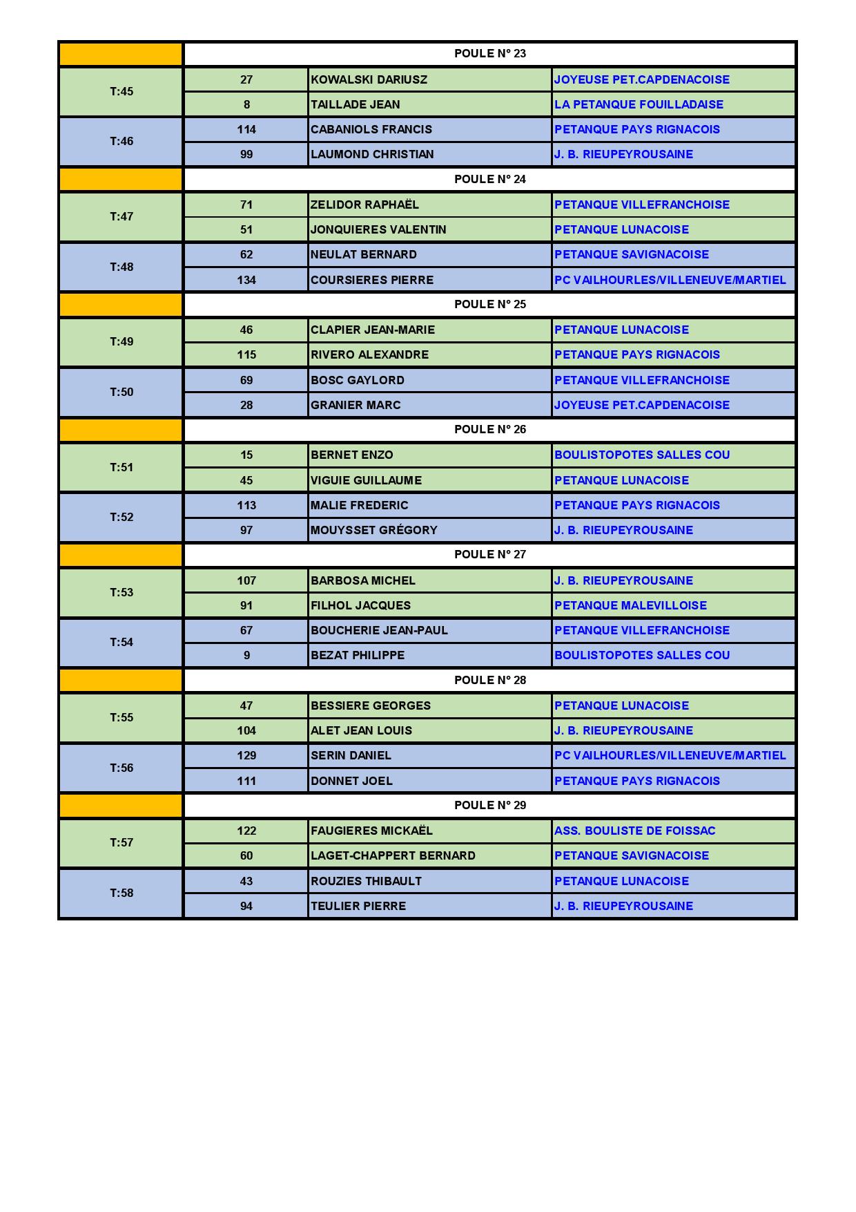 Eliminatoires 2017 Disctrict de Villefranche Tête à Tête à Salles Courbatiés