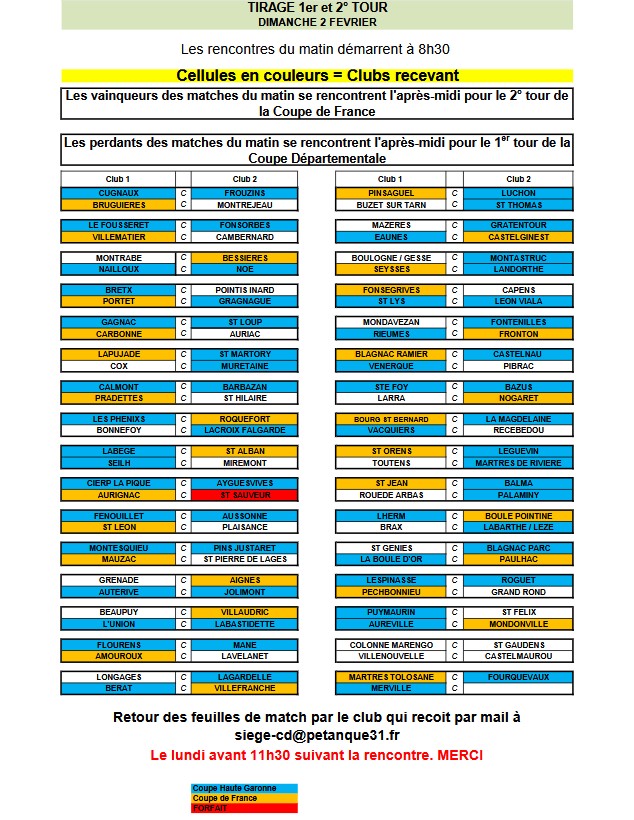 Coupe de France 2025 Résultats des tours 1 et 2