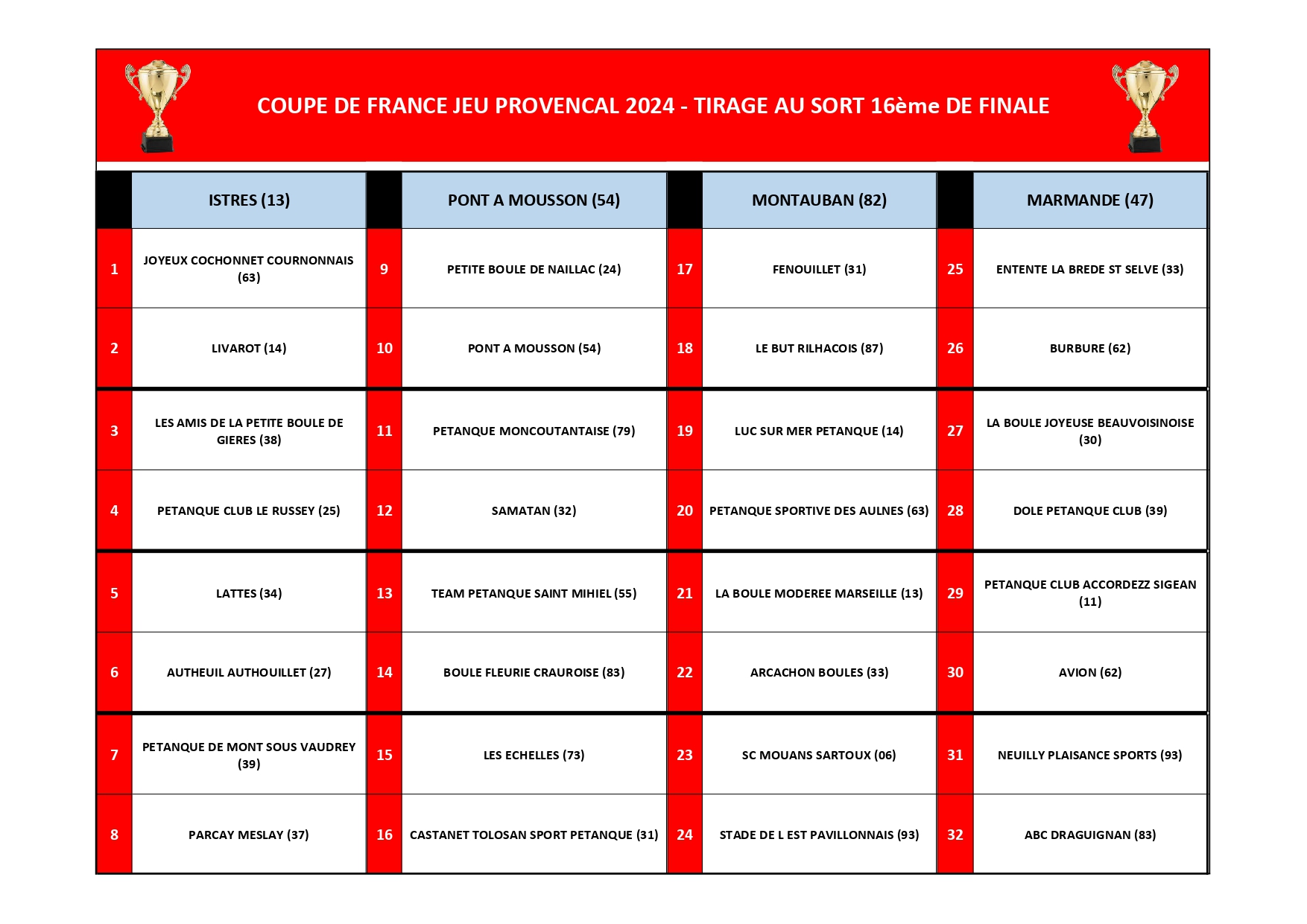 Coupe de France Jeu Provençal 2024