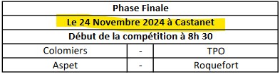 championnat Départemental des Clubs 2024 - Finale CDCF