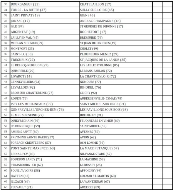 Tirage du 2éme tour coupe de france zone 4